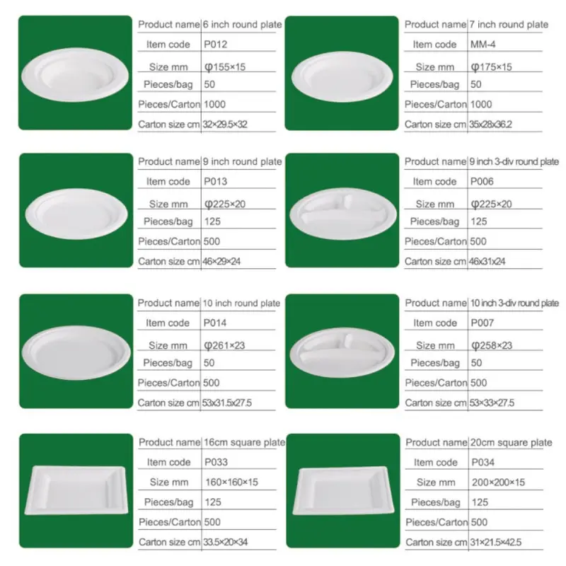 Round Sugarcane Bagasse Plate Size
